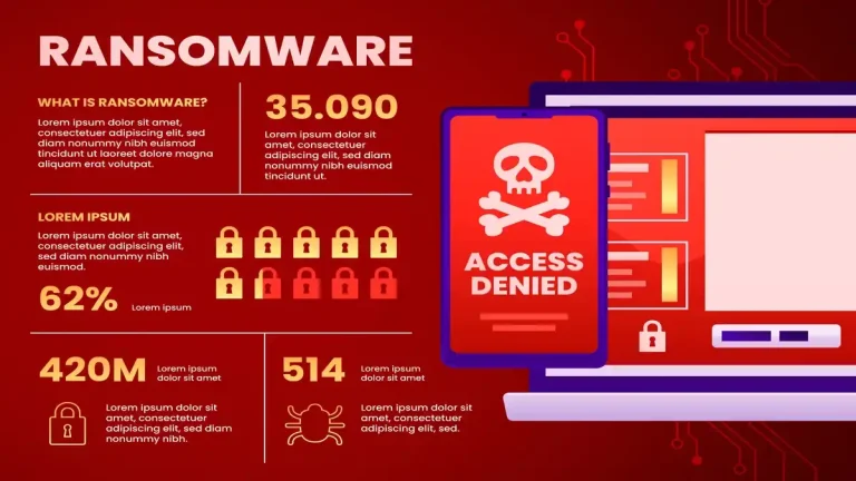Ransomware Cegah Sebelum Terlambat